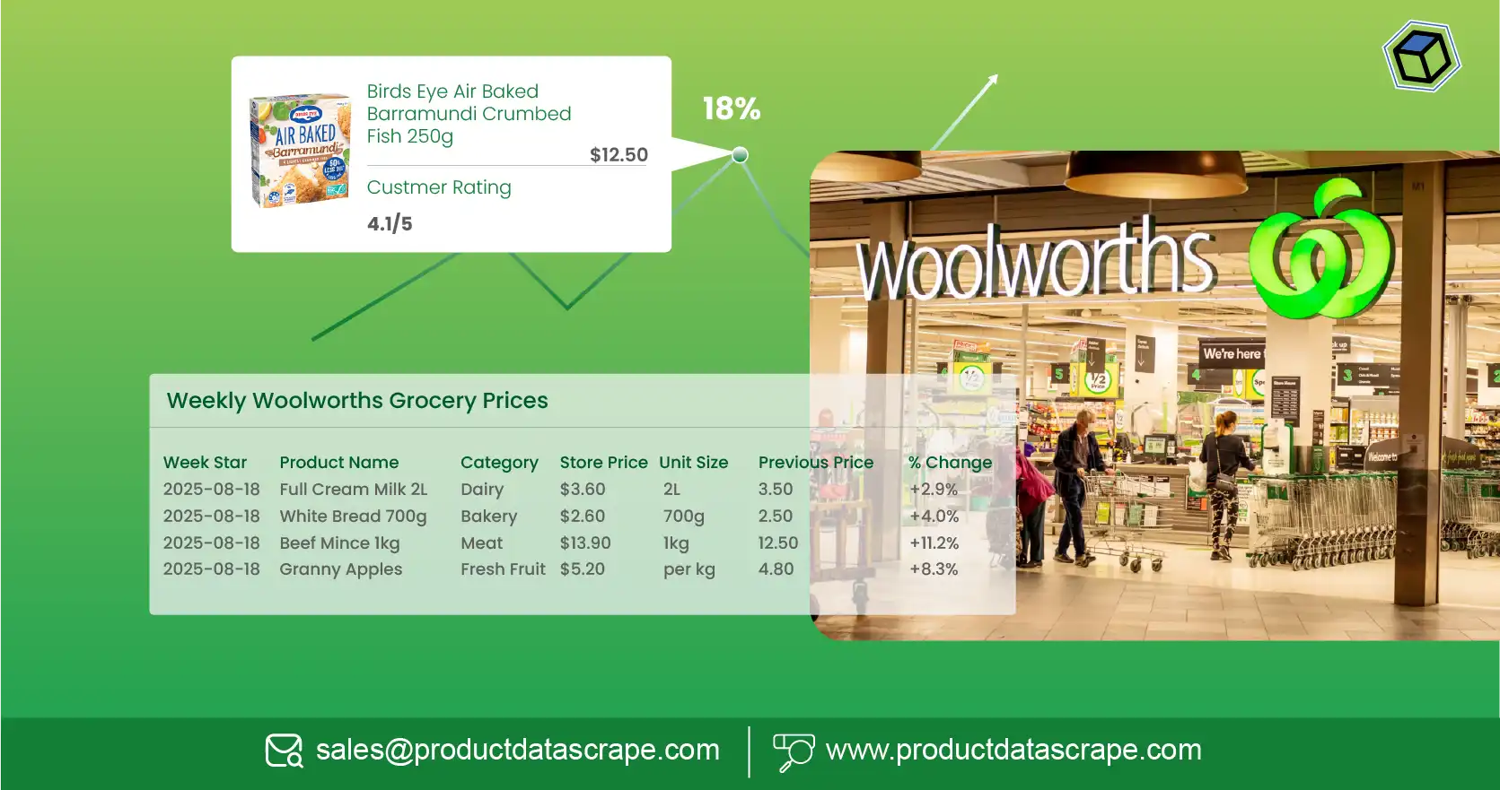 How to Scrape Weekly Grocery Prices from Woolworths Australia